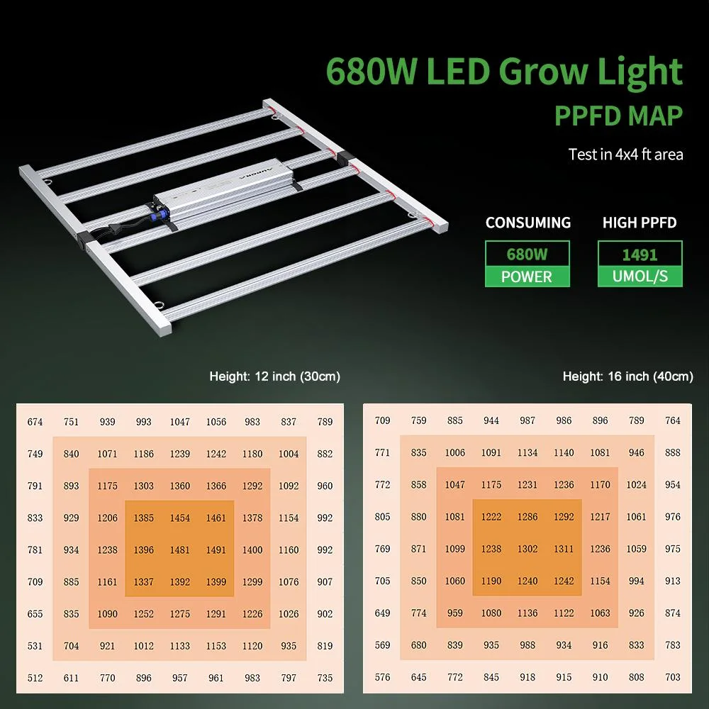 ETL Wholesale 320W 680W 800W 1000W Foldable Full Spectrum LED Grow Panel Light Samsumg Lm301b 301h Osram Red for Indoor Farm Greenhouse Plant Growing